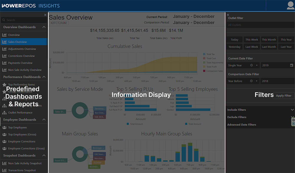 Insights10